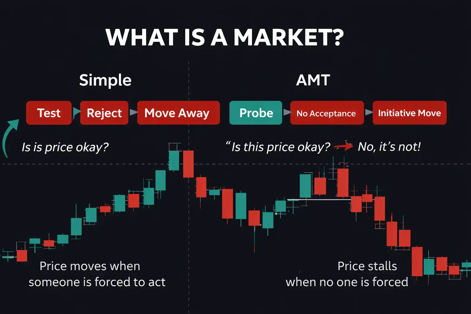 What is a trading market?
