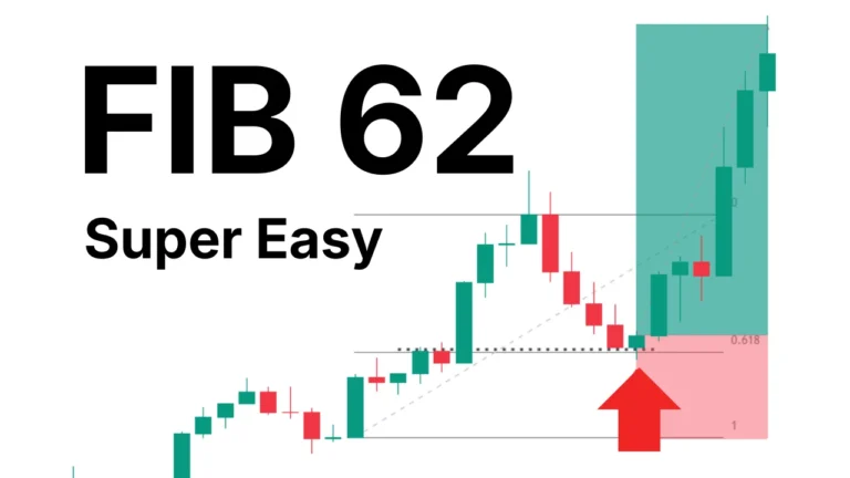 Fibonacci trading strategy example showing a 0.618 support rejection with a bullish continuation and 3:1 target